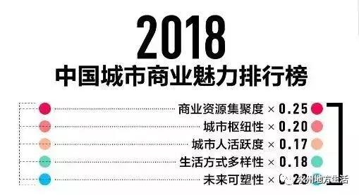 中国城市最新分级名单，永州有几个四线城市
