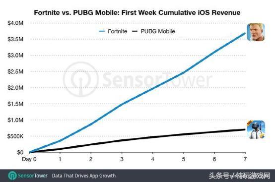 海外充值宝，Mobile海外充值系统上线