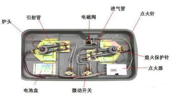 煤气灶打不着火原因和处理方法，燃气灶打不着火的原因和解决办法（几分钟就能解决）