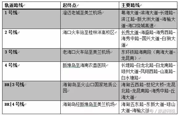 海南海口未来的发展图，细数海口20年