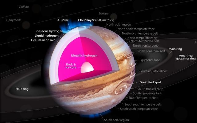 木星为什么会有大气层，木星难以置信的十二大事实！