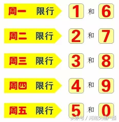 最新开封市机动车限号最新规定，限行！开封发布最新通告