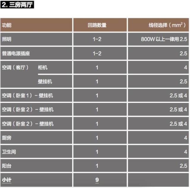 家庭电工布线图解，家庭电路中常用接线图