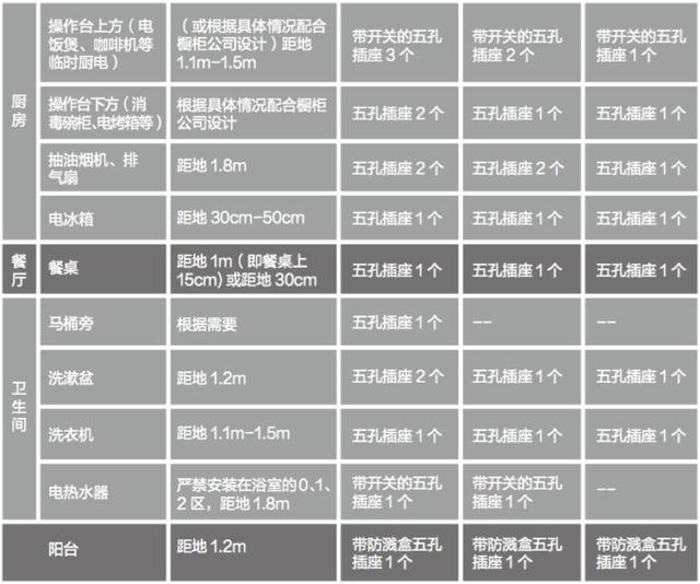 家庭电工布线图解，家庭电路中常用接线图