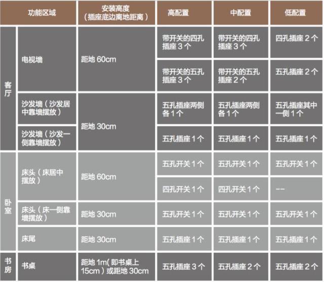 家庭电工布线图解，家庭电路中常用接线图