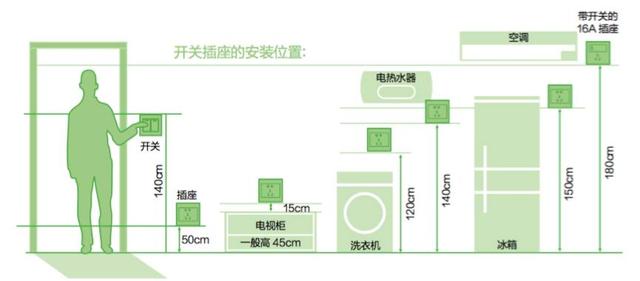 家庭电工布线图解，家庭电路中常用接线图