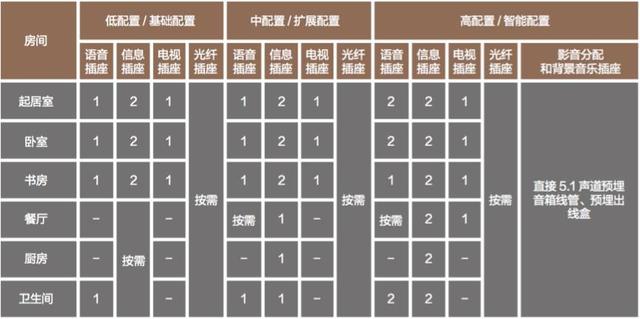 家庭电工布线图解，家庭电路中常用接线图