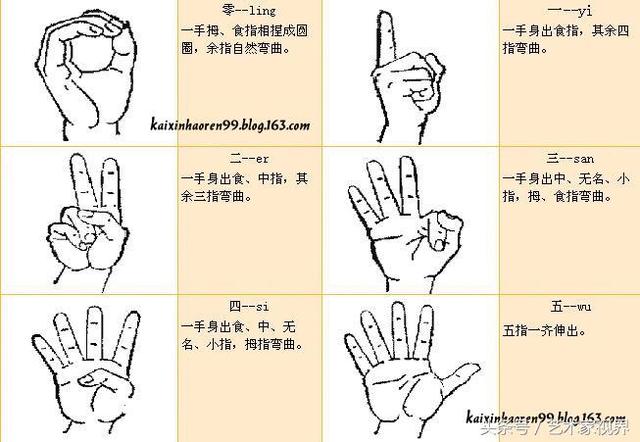 手语日常用语100句，手语交流日常用语