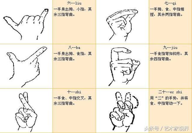 手语日常用语100句，手语交流日常用语