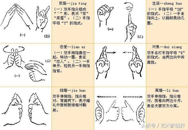 手语日常用语100句，手语交流日常用语