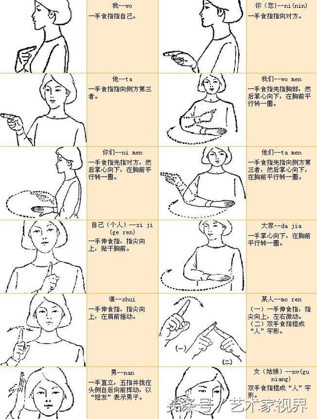 手语日常用语100句，手语交流日常用语