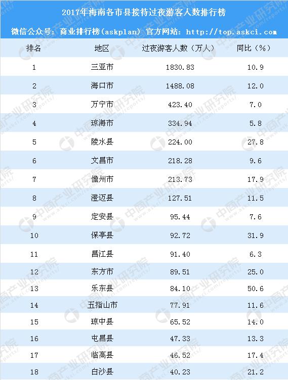 海南国际旅游岛，海南国际旅游岛最新规划（游客担心变成下一个香港）