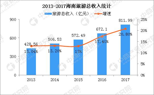 海南国际旅游岛，海南国际旅游岛最新规划（游客担心变成下一个香港）