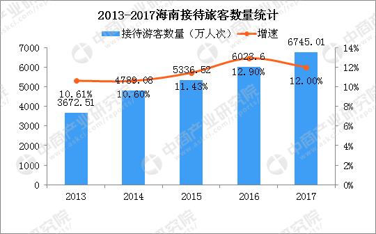 海南国际旅游岛，海南国际旅游岛最新规划（游客担心变成下一个香港）