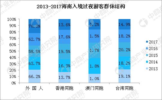 海南国际旅游岛，海南国际旅游岛最新规划（游客担心变成下一个香港）