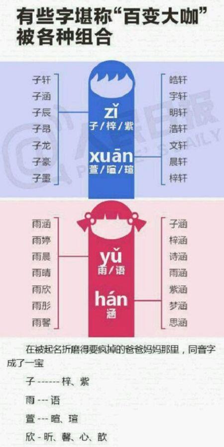 子轩，子轩作为名字的寓意