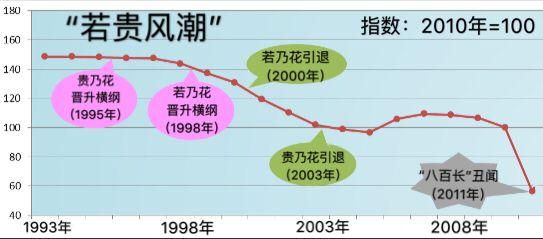 相扑运动员图片，日本史上最强相扑（日本唯一本土相扑横纲退役）