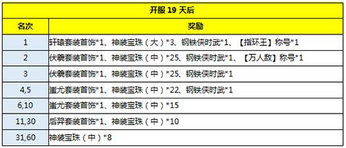 怀旧服黄金裁决怎么样，盘点怀旧服更新的四把新面孔黄金武器