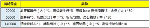怀旧服黄金裁决怎么样，盘点怀旧服更新的四把新面孔黄金武器