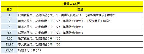 怀旧服黄金裁决怎么样，盘点怀旧服更新的四把新面孔黄金武器