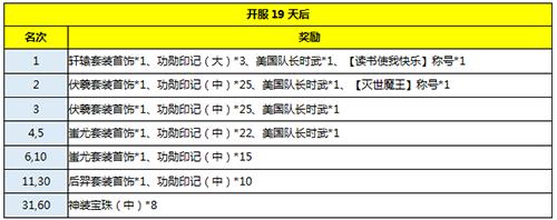 怀旧服黄金裁决怎么样，盘点怀旧服更新的四把新面孔黄金武器