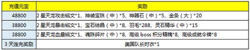 怀旧服黄金裁决怎么样，盘点怀旧服更新的四把新面孔黄金武器