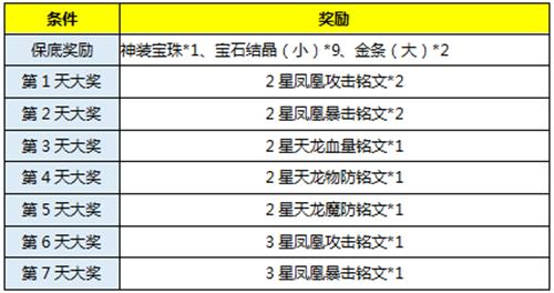 怀旧服黄金裁决怎么样，盘点怀旧服更新的四把新面孔黄金武器