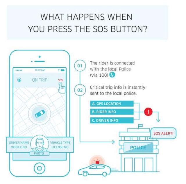 uber打车规定，Uber司机连乘客姓名