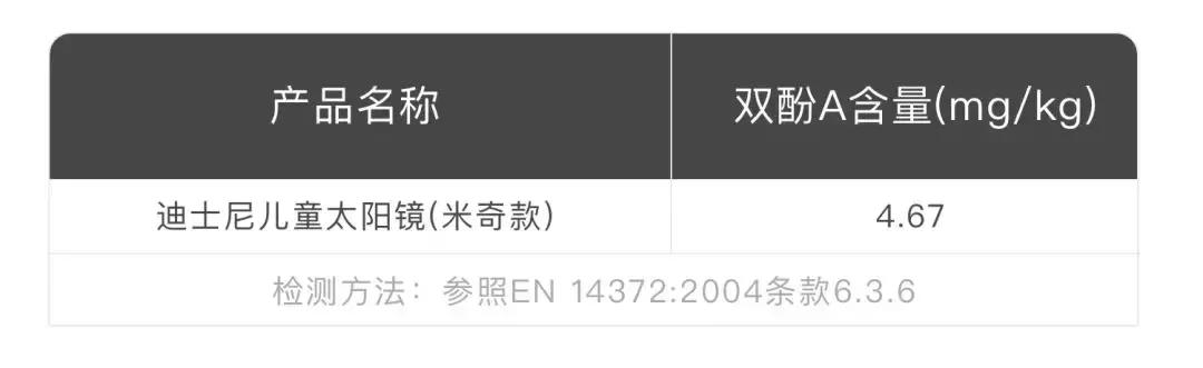 太阳镜品牌十大排行榜儿童，暴力测评8款儿童太阳镜