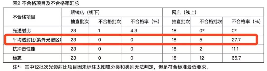 太阳镜品牌十大排行榜儿童，暴力测评8款儿童太阳镜