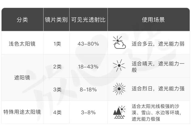 太阳镜品牌十大排行榜儿童，暴力测评8款儿童太阳镜