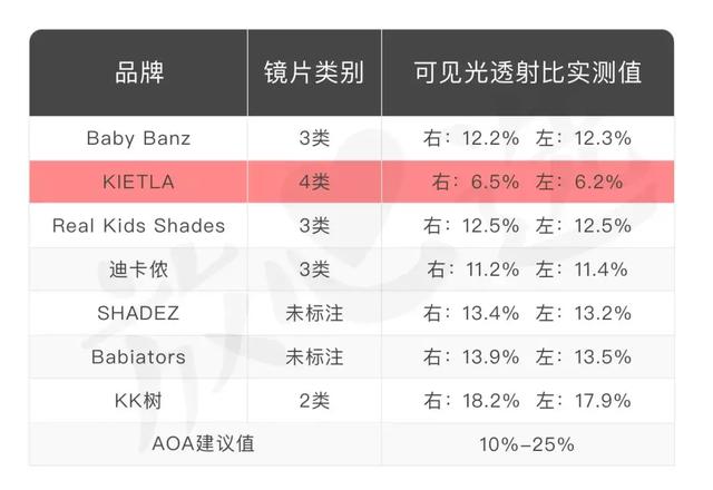 太阳镜品牌十大排行榜儿童，暴力测评8款儿童太阳镜