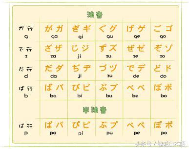 日语清音浊化怎么掌握，开始学习日语<8>