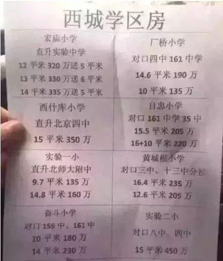 北京五环多少公里，北京四环与五环之间的距离是多少（北京7环长达940公里全国第1——解析北京各条环线）