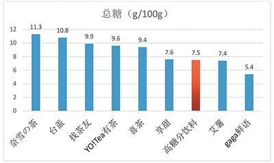 糖尿病可以吃的水果茶(糖尿病可以吃的蔬菜水果以及主食)