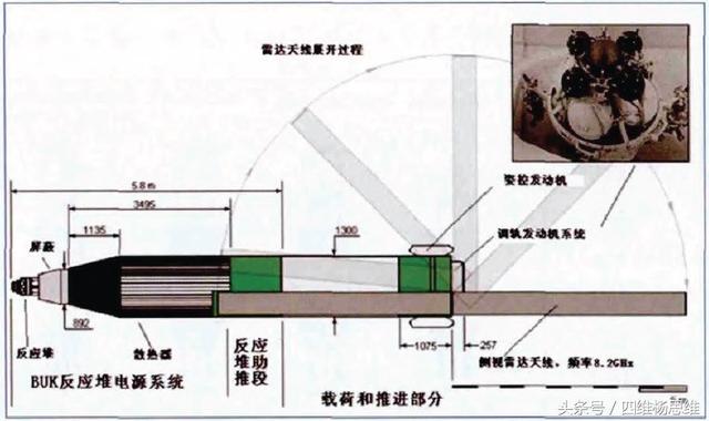 我国首载航天器，首次载人航天飞行丨70年70个第一