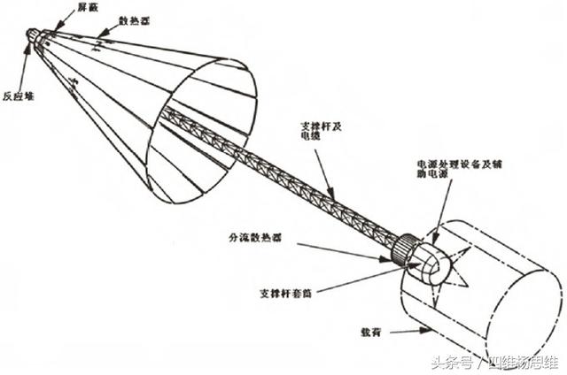 我国首载航天器，首次载人航天飞行丨70年70个第一