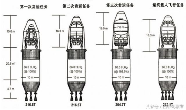 我国首载航天器，首次载人航天飞行丨70年70个第一