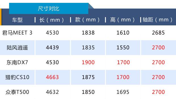 君马汽车7座1.5t，试驾君马SEEK5