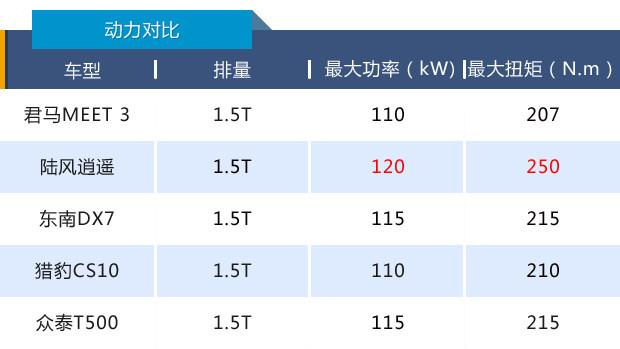 君马汽车7座1.5t，试驾君马SEEK5