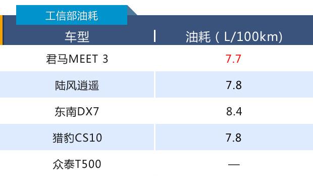 君马汽车7座1.5t，试驾君马SEEK5