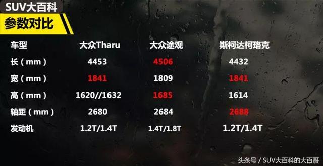 上汽大众车型大全，上汽大众suv车型大全最新款（一汽大众和上汽大众有什么区别）