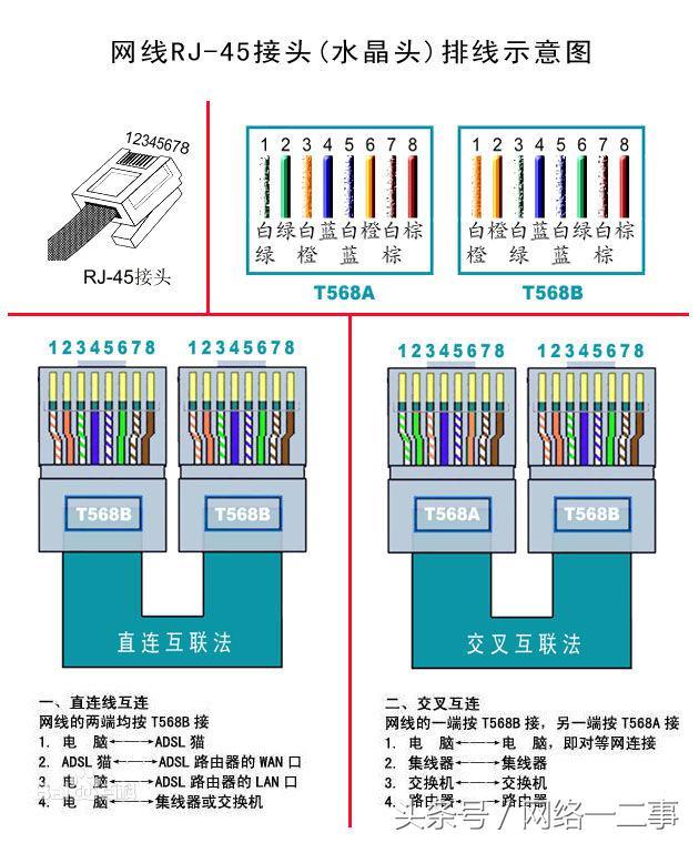 7类网线水晶头接法顺序图，RJ45接口网线水晶头接法图解