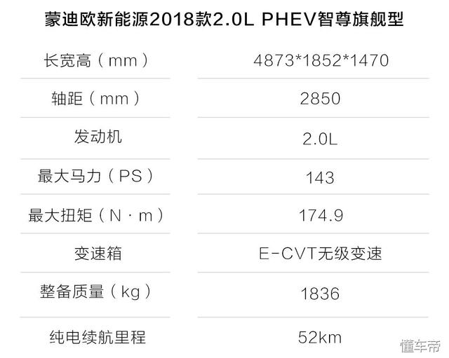 各款轿车的真实油耗，大数据揭示轿车真实油耗水平