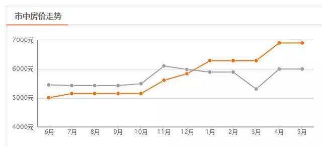 乐山房价2023年最新价目表，乐山5月最新房价
