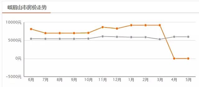 乐山房价2023年最新价目表，乐山5月最新房价