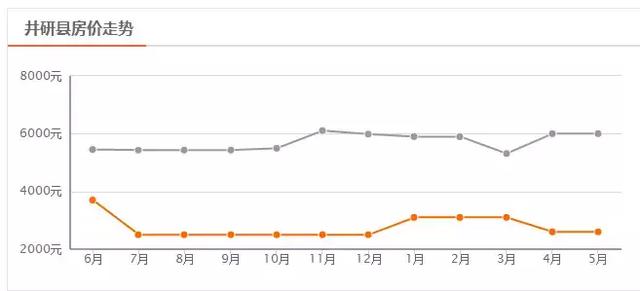乐山房价2023年最新价目表，乐山5月最新房价