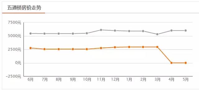 乐山房价2023年最新价目表，乐山5月最新房价