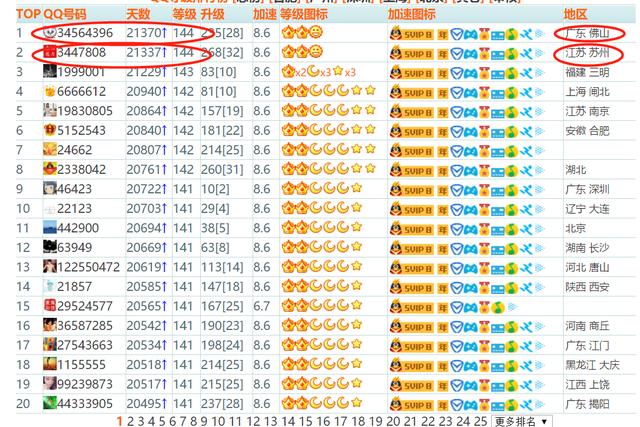 qq皇冠铭牌设置，创新高QQ满级用户出现