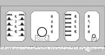 城市地下综合管廊，城市地下管廊规划